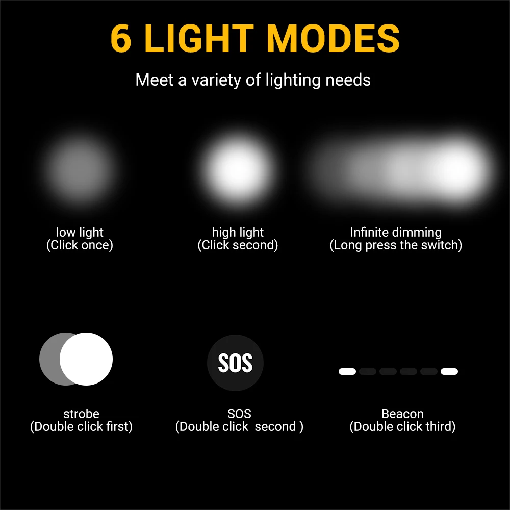 BORUiT D20 Zoom LED Latarka Cz – Lolin D32 recenzja i cena