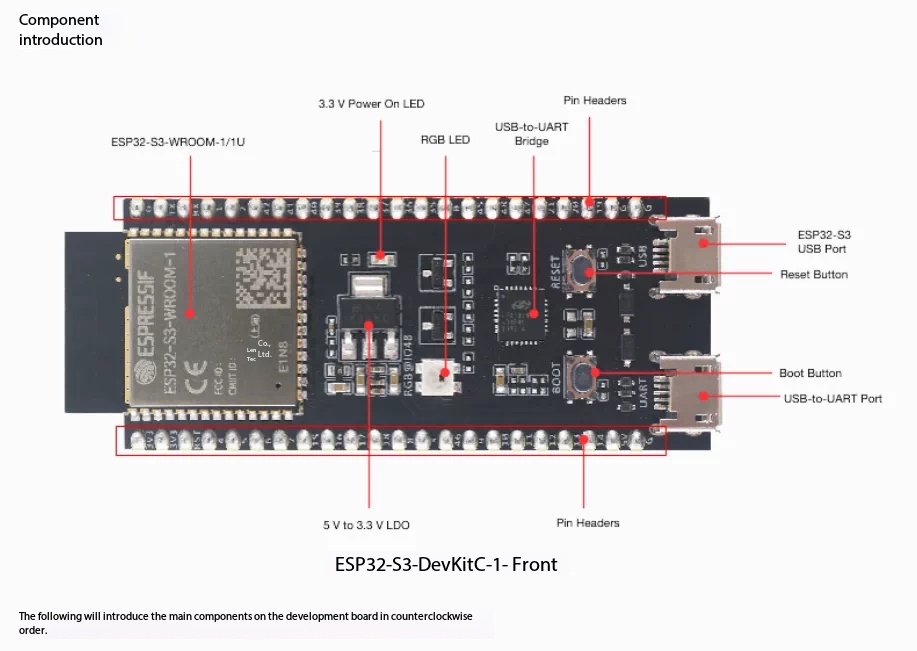 Espressif ESP32-S3-DevKitC-1 – – Esp32 S3 Devkitc 1 recenzja i cena