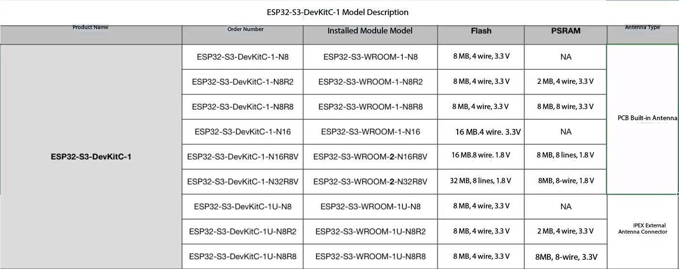 Espressif ESP32-S3-DevKitC-1 – – Esp32 S3 Devkitc 1 recenzja i cena