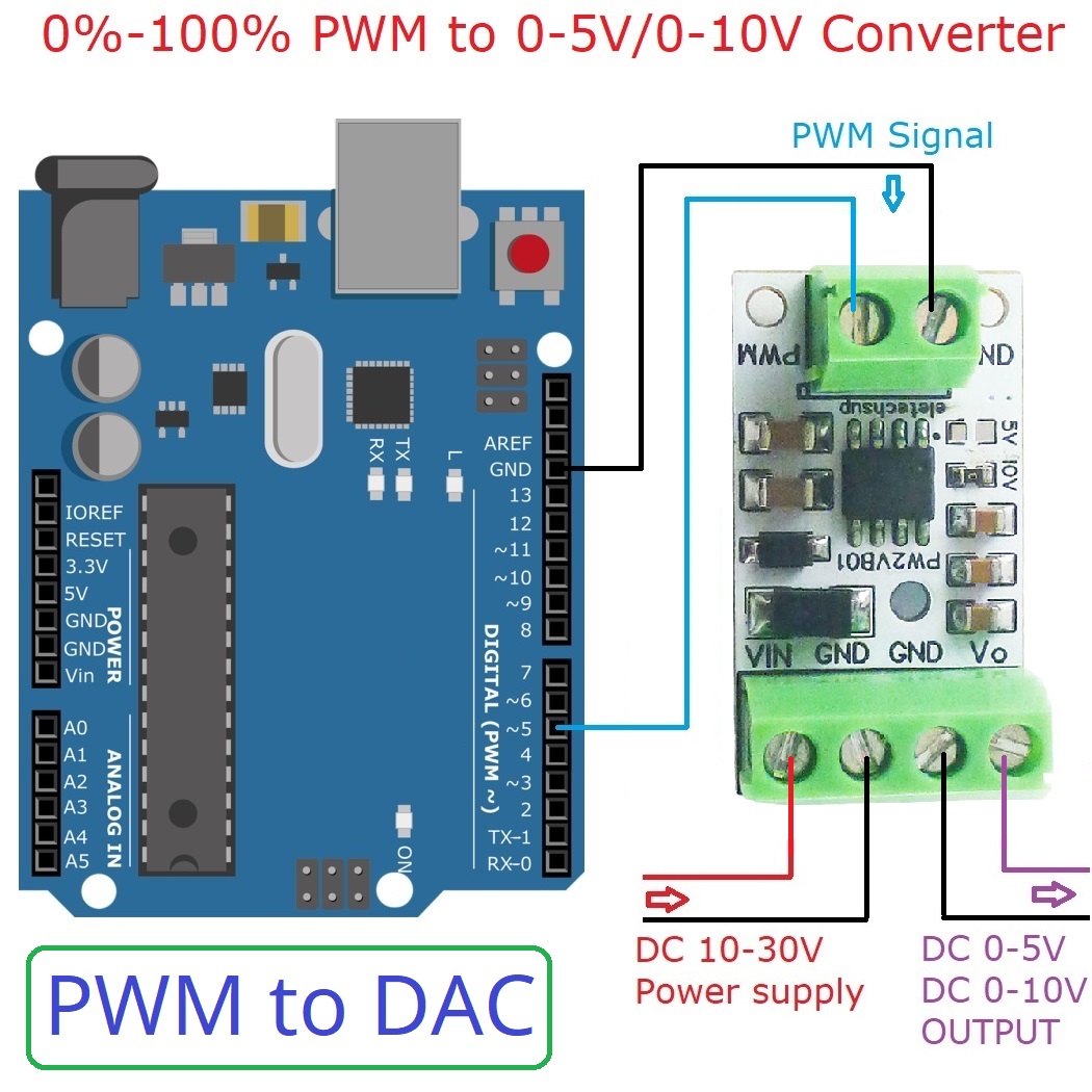 5 sztuk konwerter PWM na DAC w – Nodemcu 32S recenzja i cena