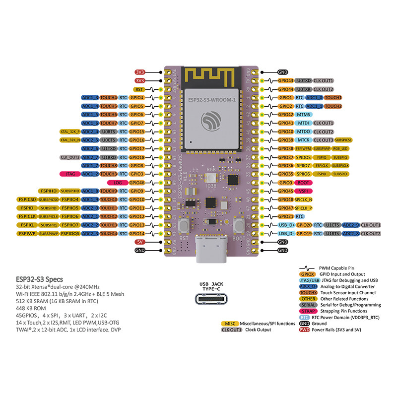 Płytka rozwojowa ESP32 S3 Core – Esp32 S3 Devkitc 1 recenzja i cena