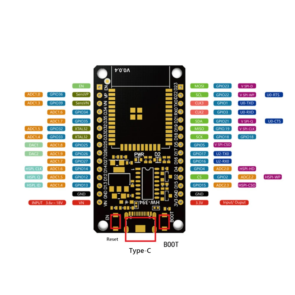 Płytka rozwojowa ESP32 moduł W – Nodemcu 32S recenzja i cena