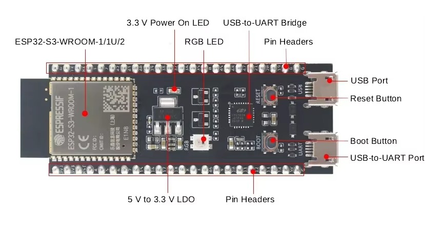 Płytka rozwojowa ESP32-S3 DevK – Esp32 S3 Devkitc 1 recenzja i cena