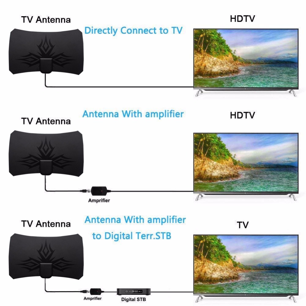 Antena HDTV 2025 ATSC 4K 1080P – Devkitc recenzja i cena